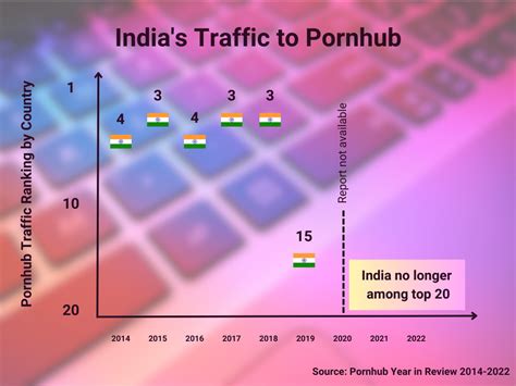 pornhub india|Indian Porn Videos